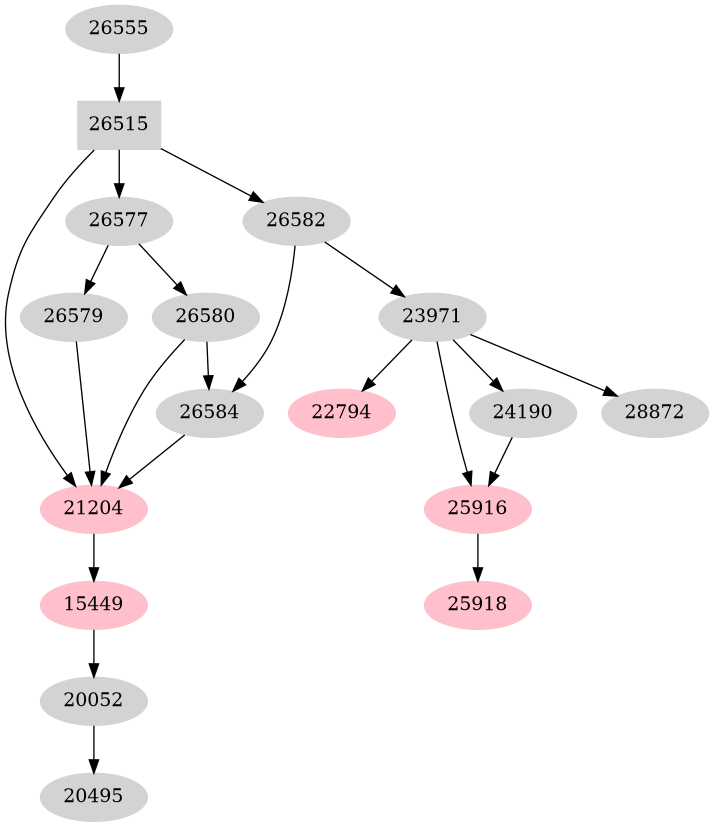 Dependency graph