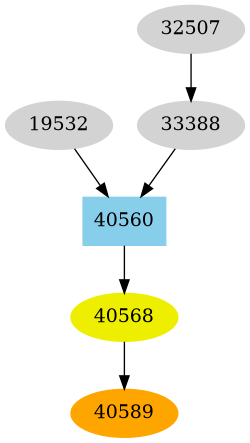 Dependency graph
