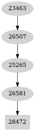 Dependency graph