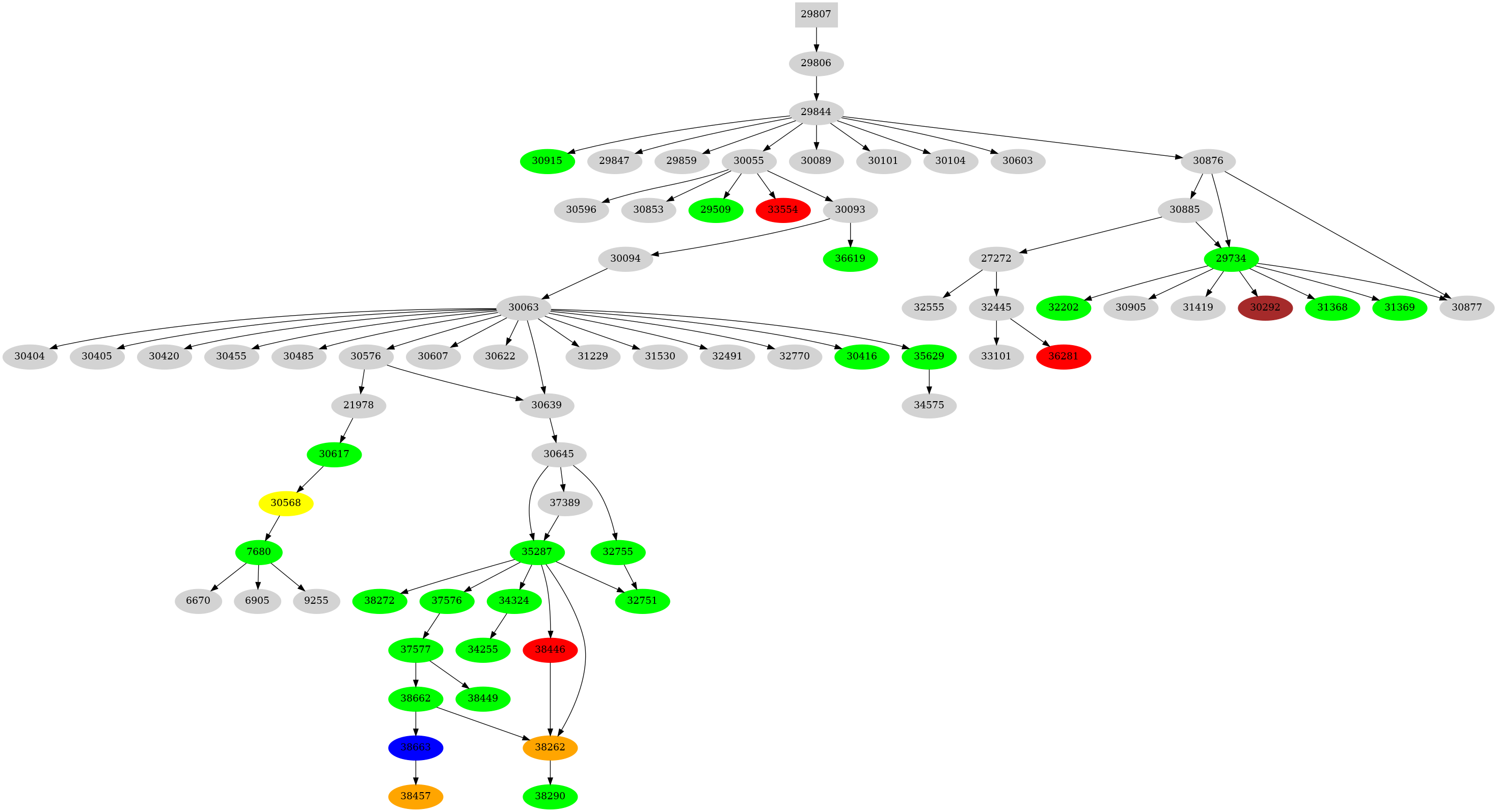 Dependency graph