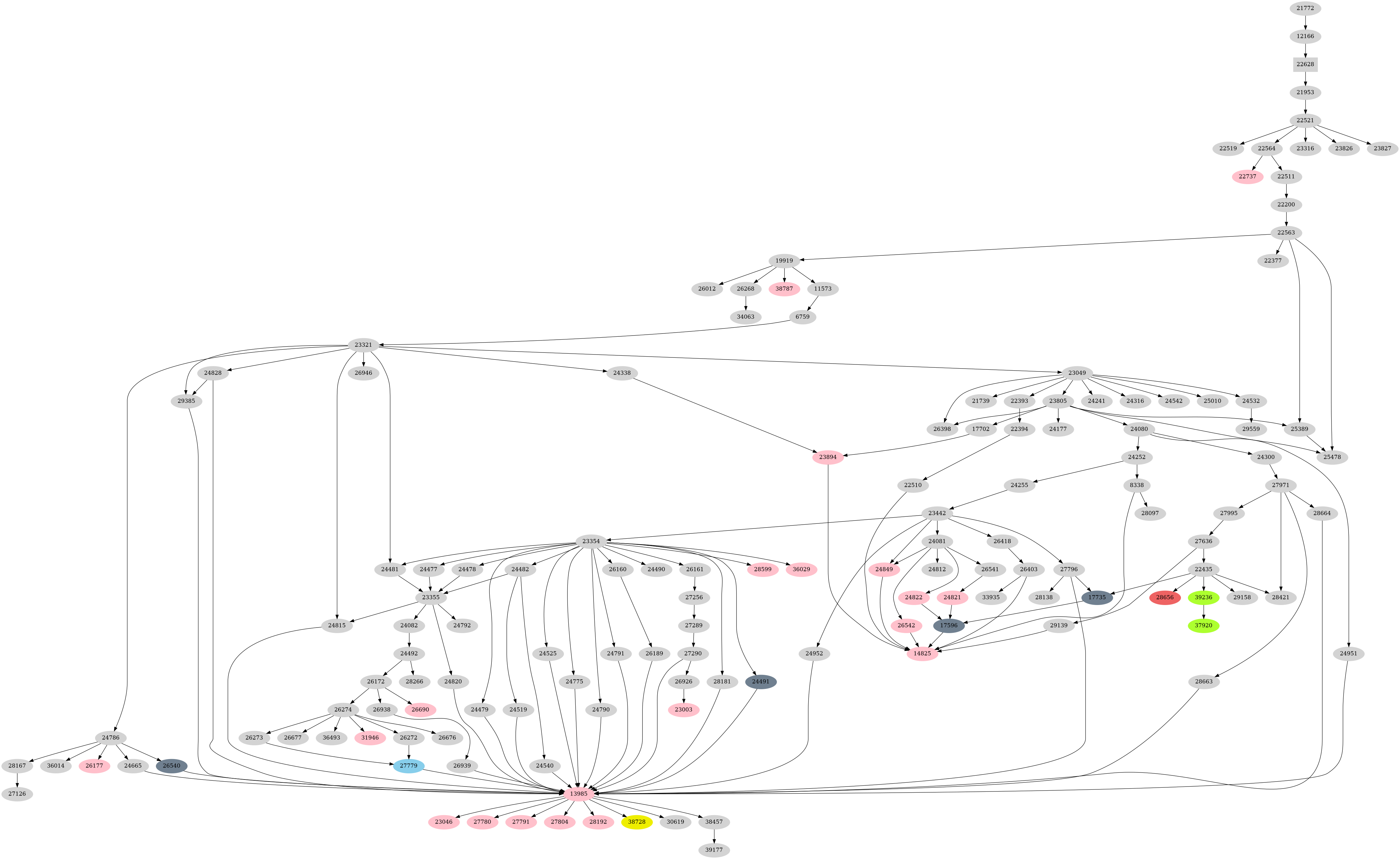 Dependency graph