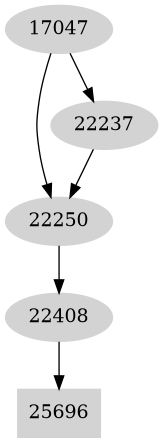 Dependency graph