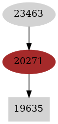Dependency graph