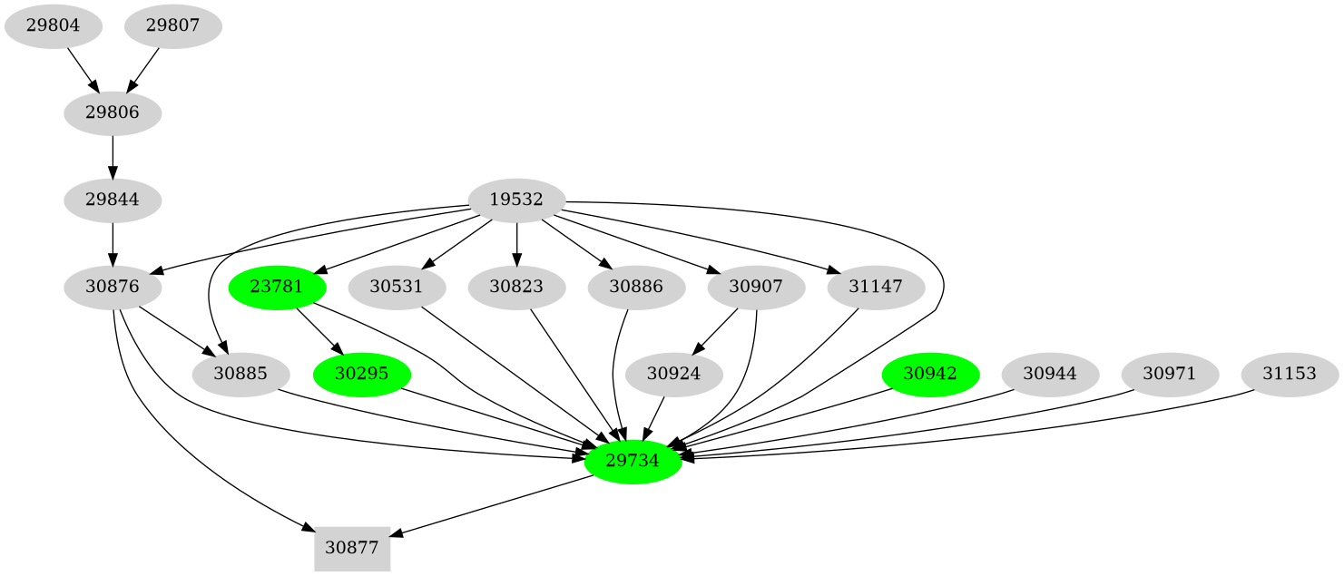 Dependency graph