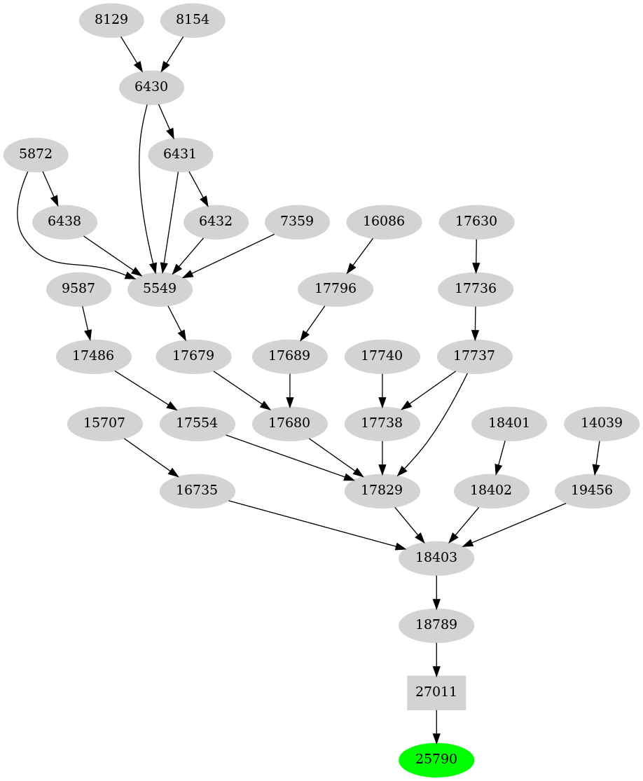 Dependency graph