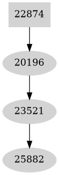 Dependency graph