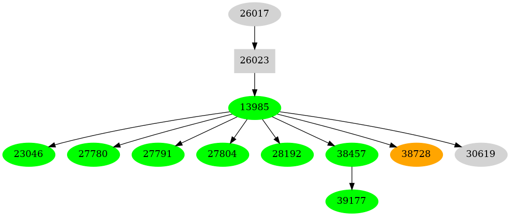 Dependency graph