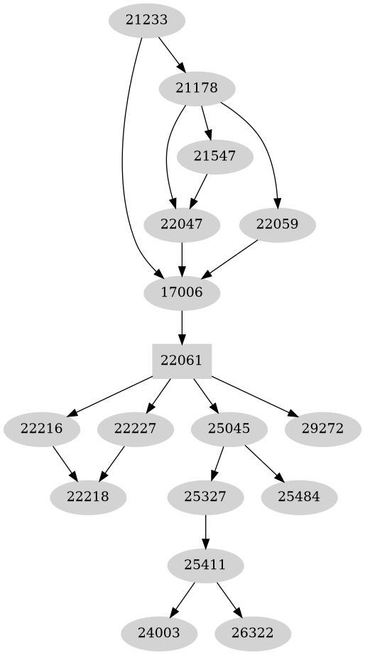 Dependency graph