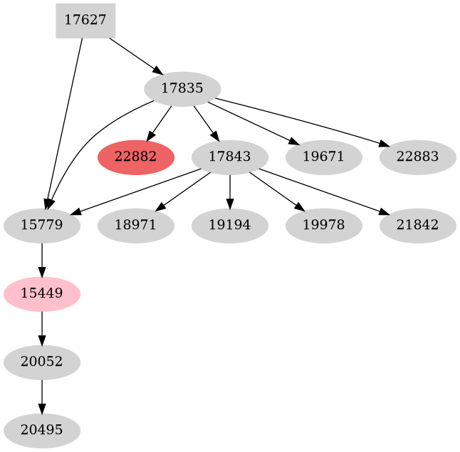 Dependency graph