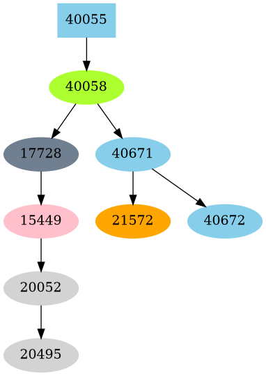 Dependency graph