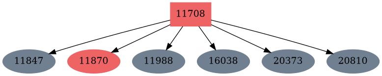 Dependency graph
