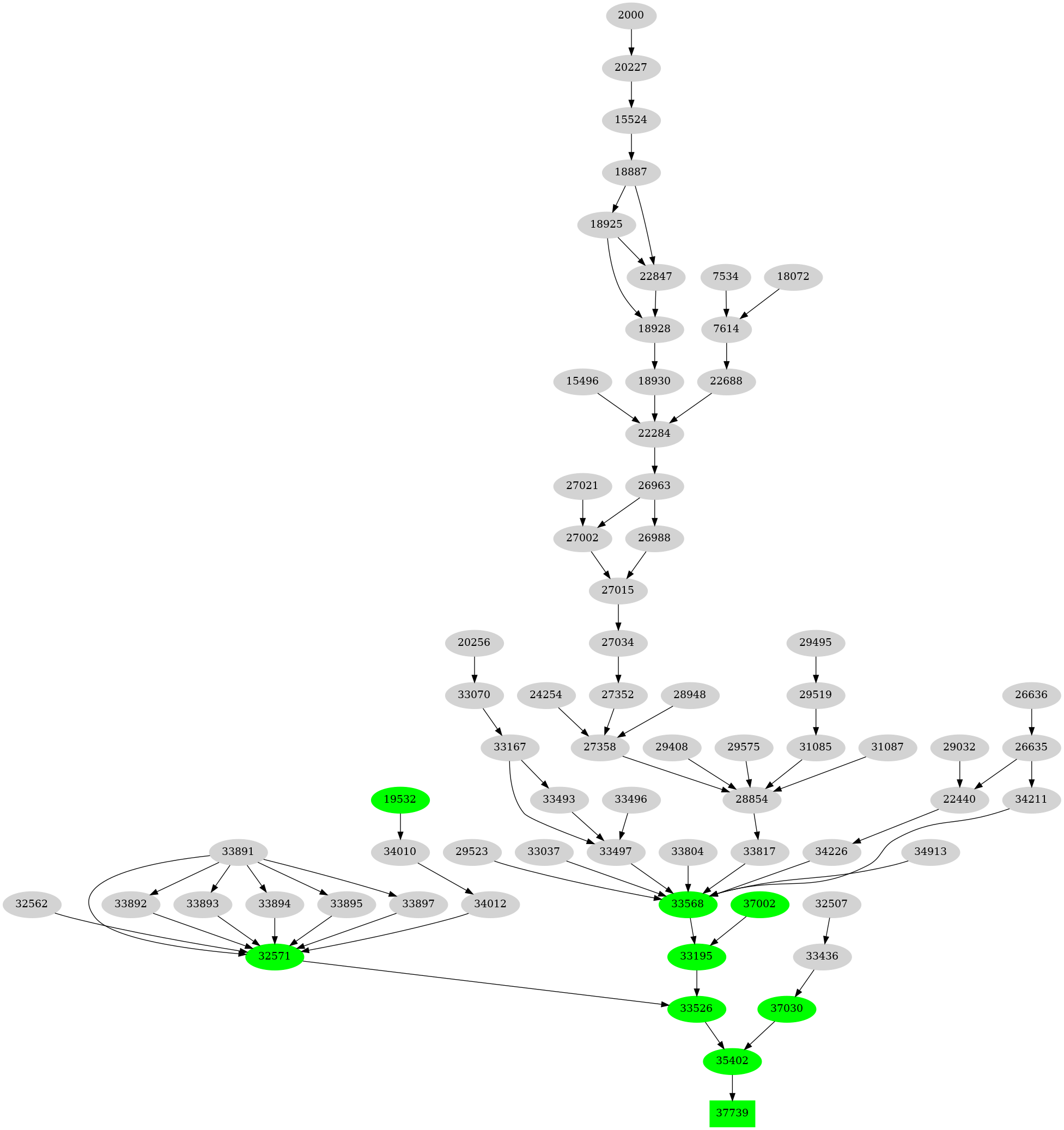 Dependency graph