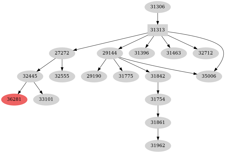 Dependency graph