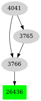 Dependency graph