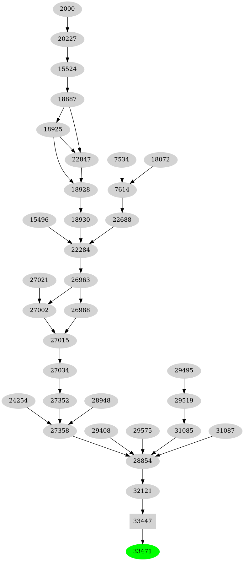 Dependency graph