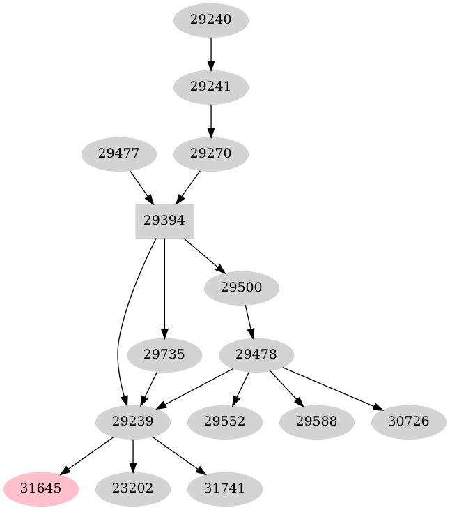 Dependency graph