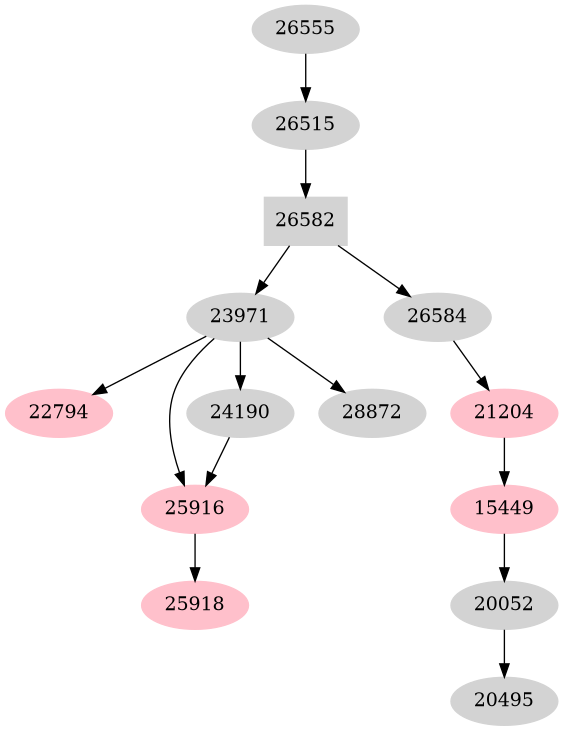 Dependency graph