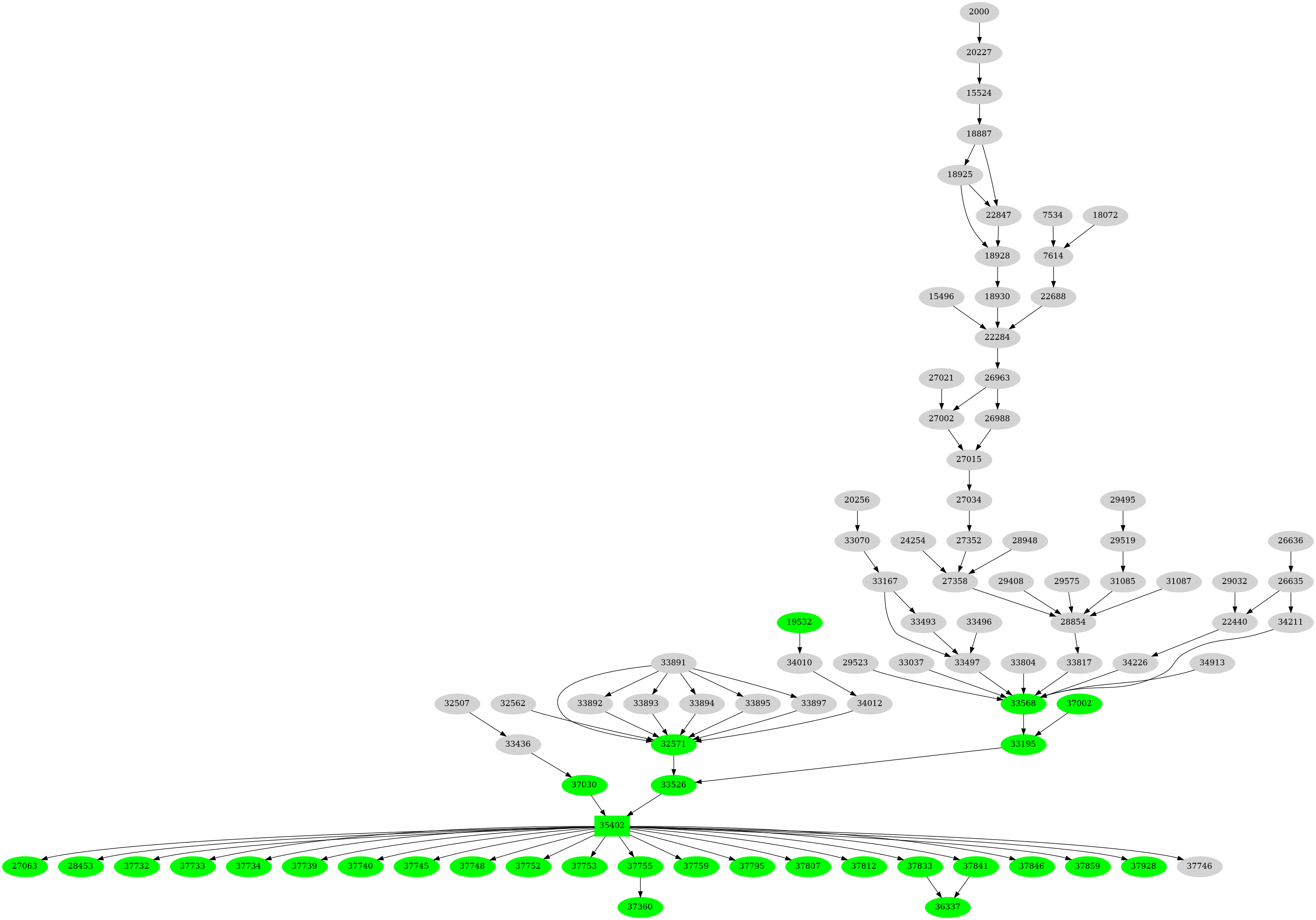 Dependency graph