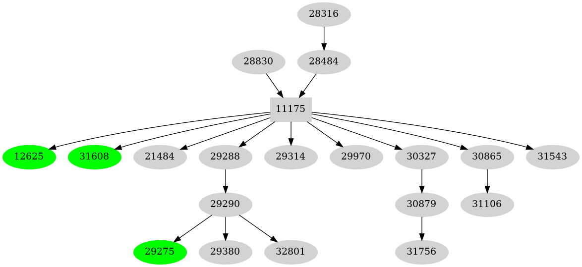 Dependency graph