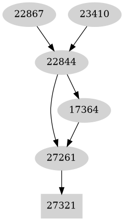 Dependency graph