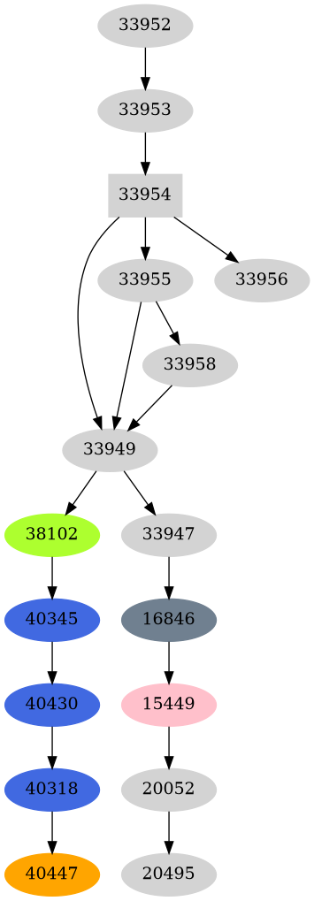 Dependency graph