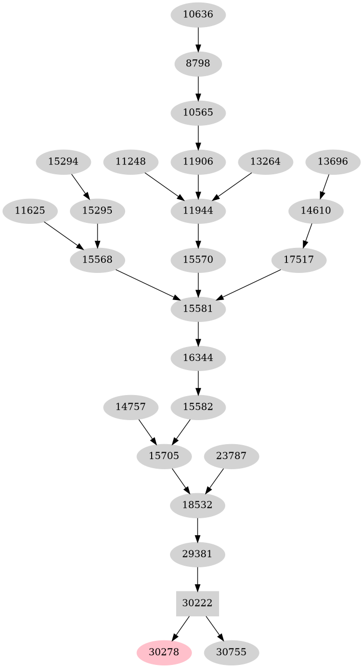 Dependency graph