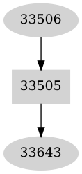 Dependency graph