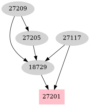 Dependency graph