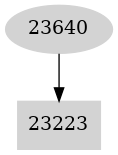 Dependency graph