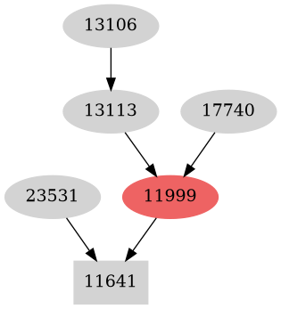 Dependency graph