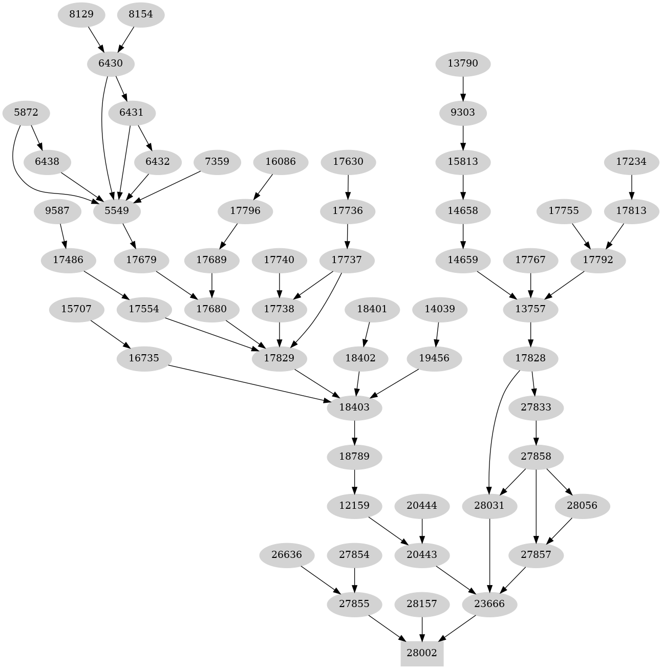 Dependency graph