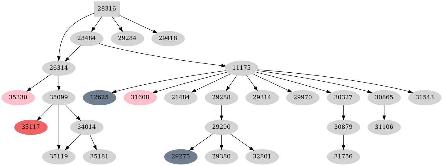 Dependency graph