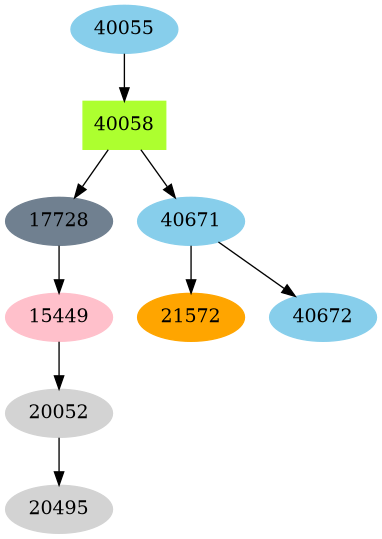 Dependency graph