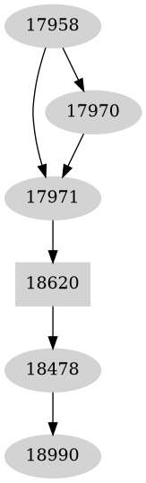 Dependency graph