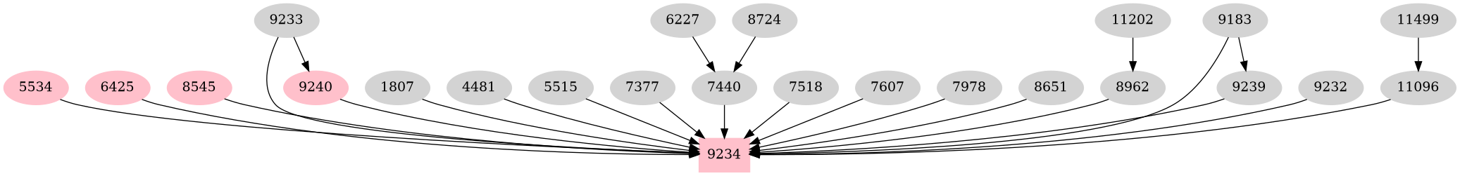 Dependency graph