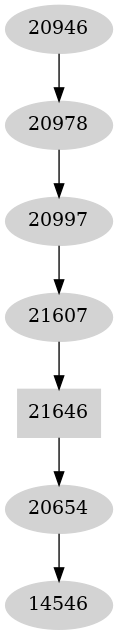 Dependency graph