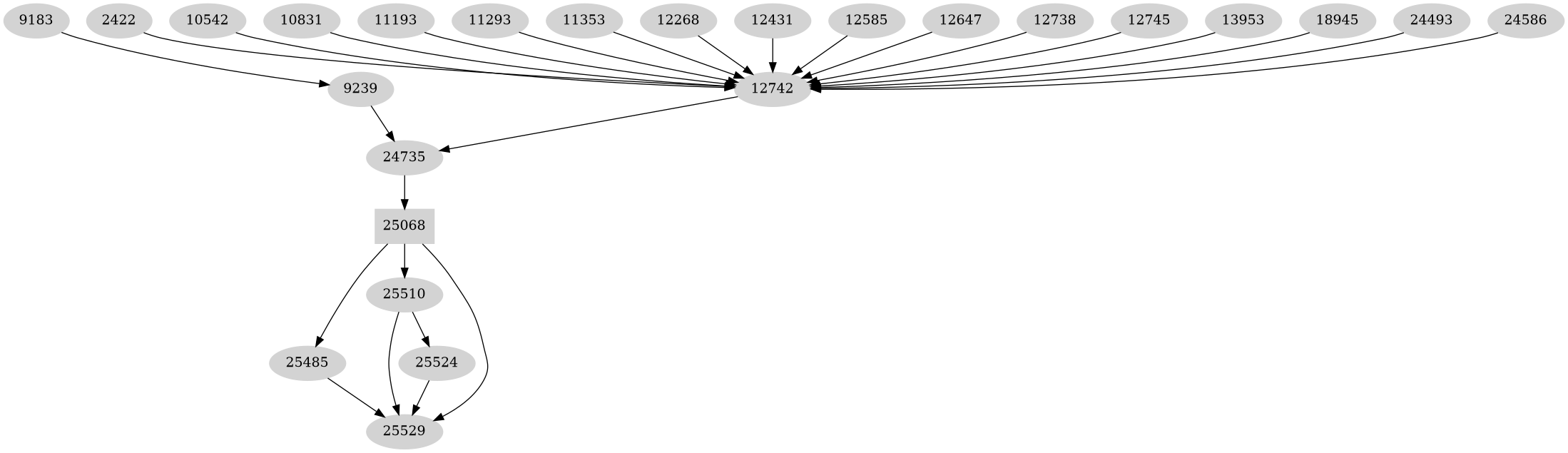 Dependency graph