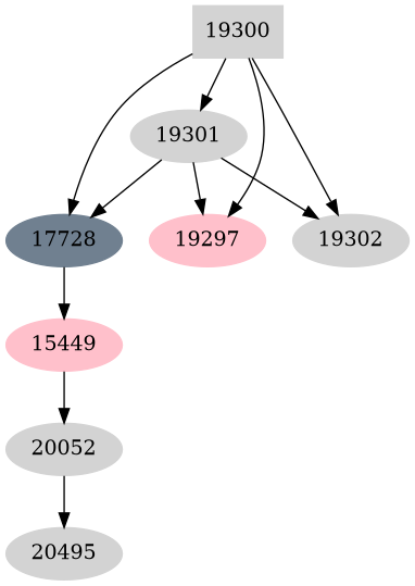 Dependency graph