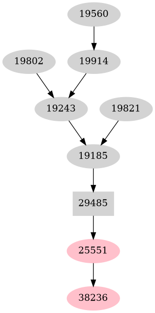 Dependency graph