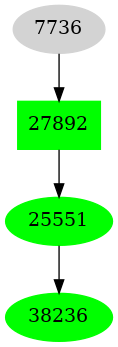 Dependency graph
