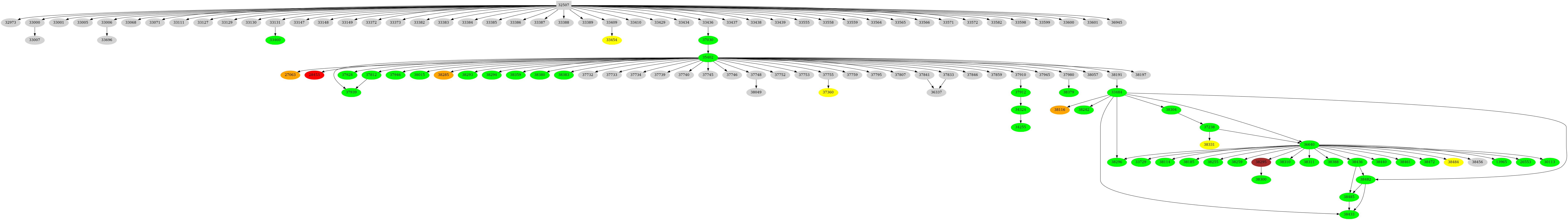 Dependency graph