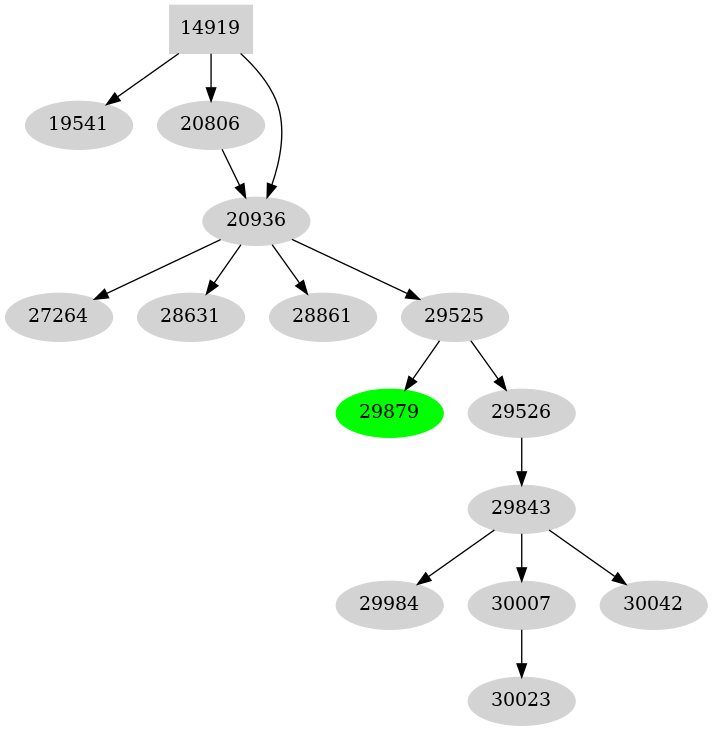 Dependency graph