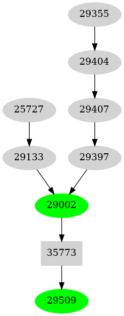 Dependency graph