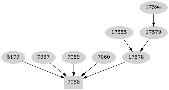 Dependency graph