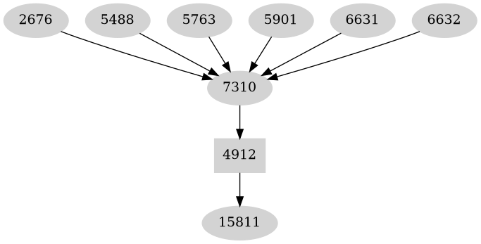 Dependency graph