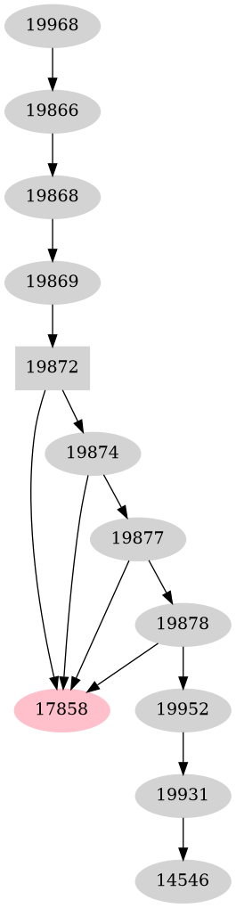 Dependency graph
