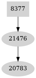 Dependency graph