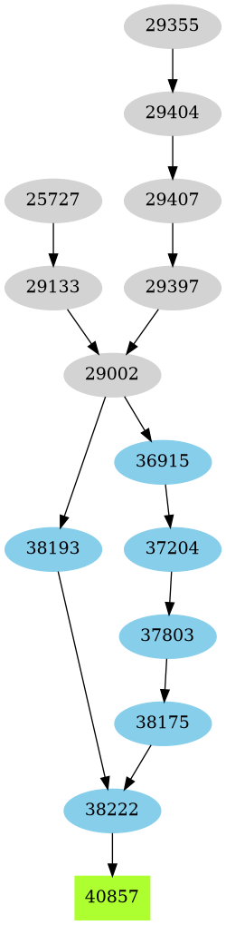 Dependency graph