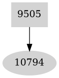 Dependency graph