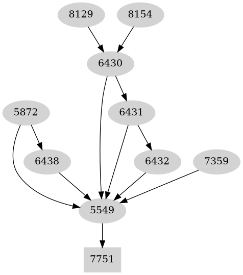 Dependency graph